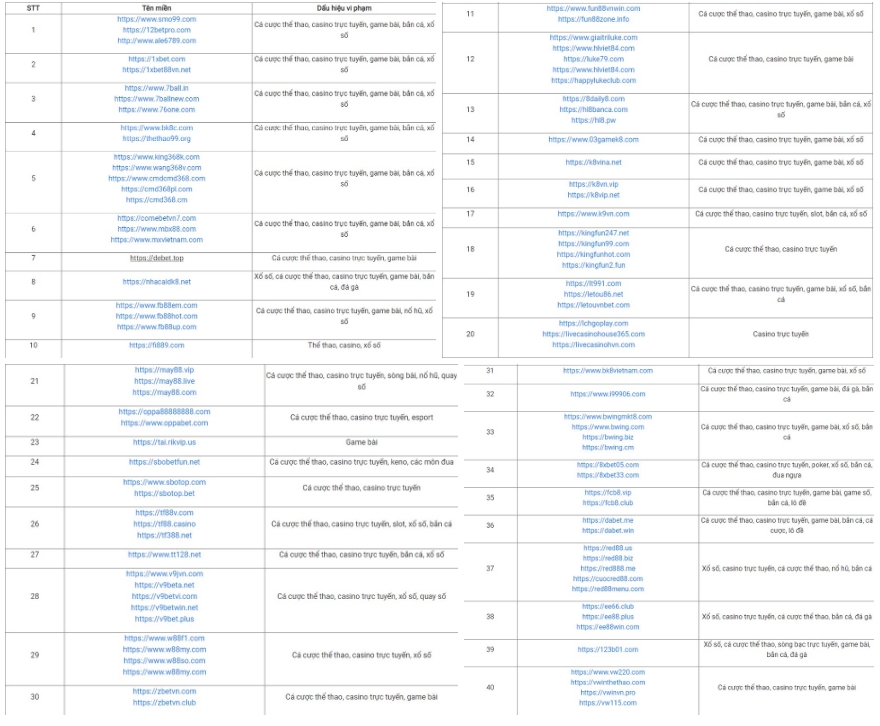 Phát hiện hàng loạt website chuyên cá độ, cờ bạc-1