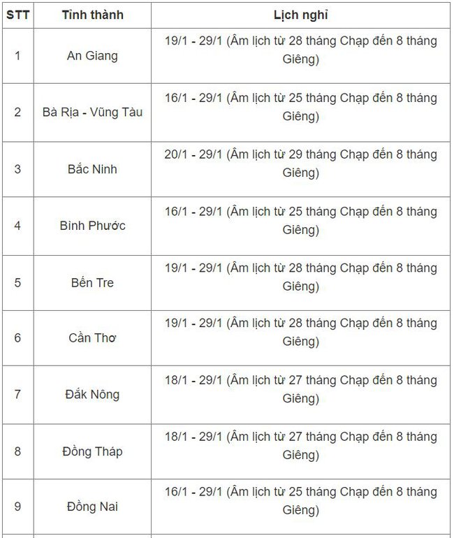 Cập nhật lịch nghỉ Tết Nguyên đán của học sinh cả nước-1