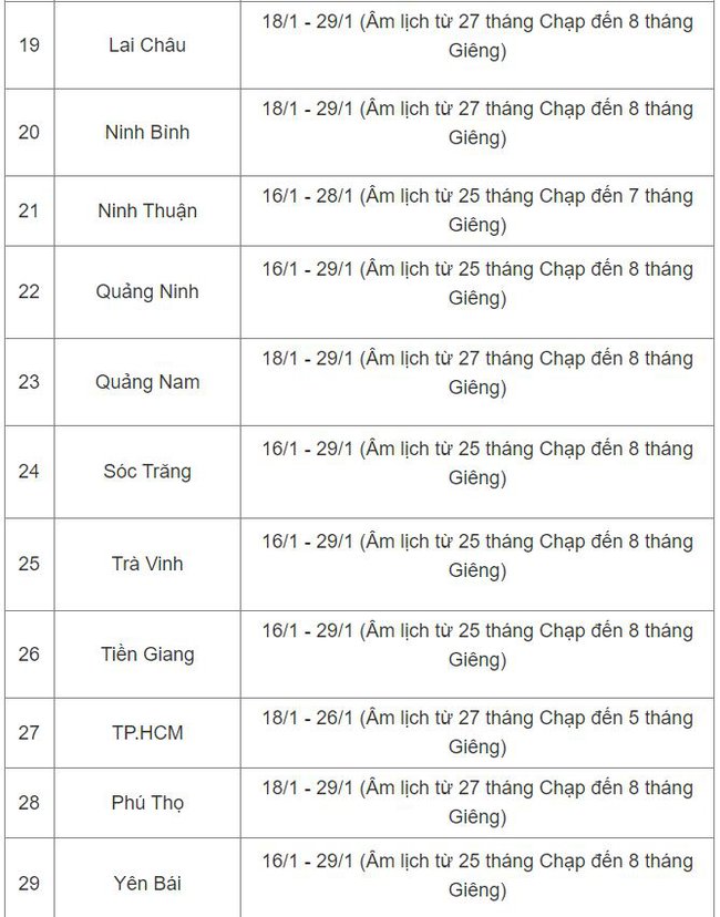 Cập nhật lịch nghỉ Tết Nguyên đán của học sinh cả nước-3
