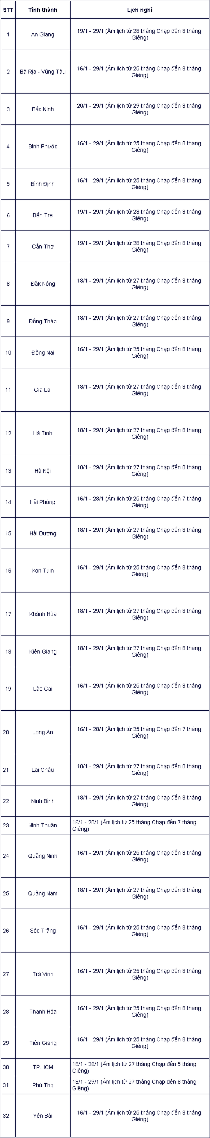 Hà Nội, TP.HCM và nhiều địa phương công bố lịch nghỉ Tết cho học sinh-1