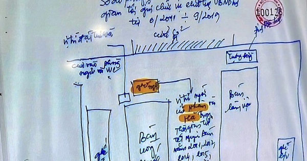 Trình chiếu sơ đồ Nguyễn Thị Thanh Nhàn AIC đưa hối lộ cho cựu bí thư, chủ tịch Đồng Nai-2