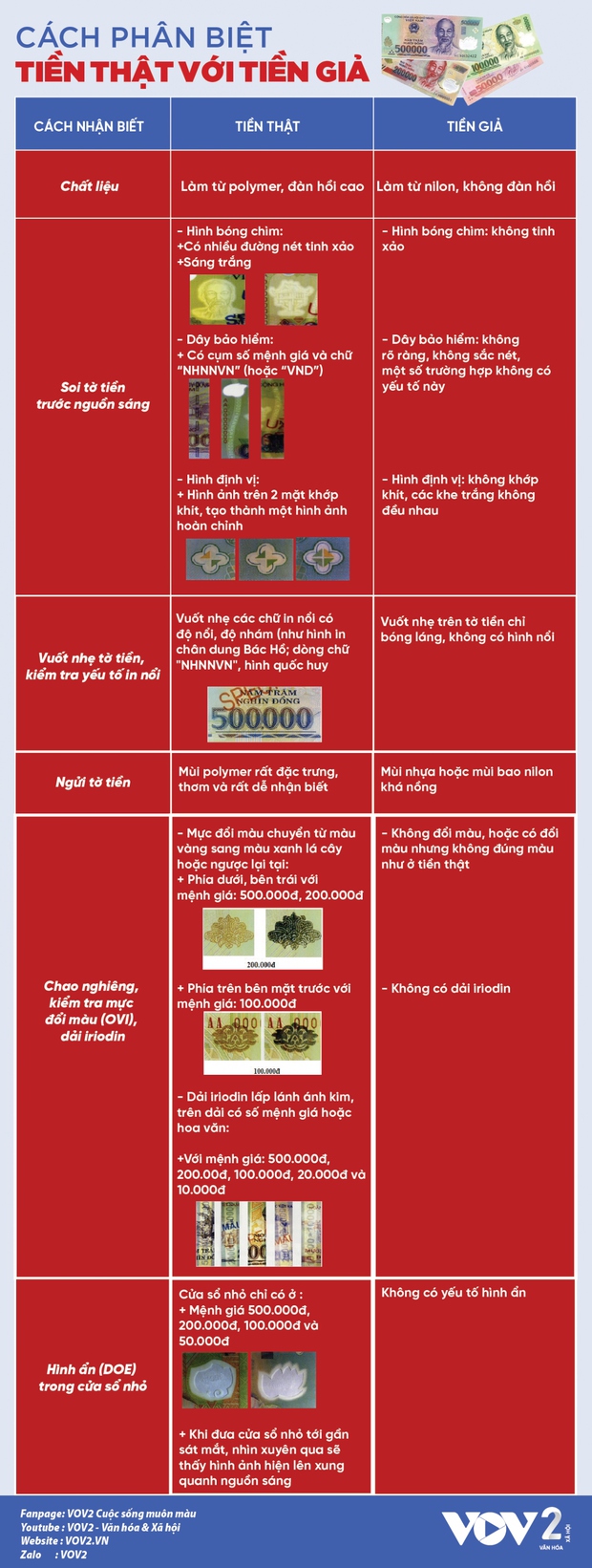 Cách phân biệt tiền thật với tiền giả-1