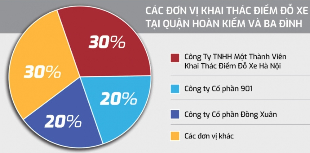 Ai đứng sau ngành dịch vụ trông xe trên vỉa hè, dưới lòng đường ở Hà Nội?-2