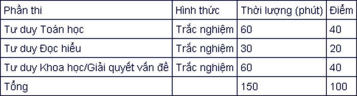 Một loạt trường đại học công bố phương án tuyển sinh đại học năm 2023-1
