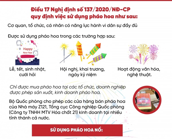 Những điều cần biết về sử dụng pháo hoa, pháo hoa nổ-2