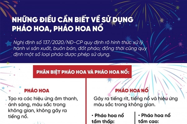 Pháo lậu mua vào 400 ngàn đồng, bán ra 1 triệu đồng/hộp-2