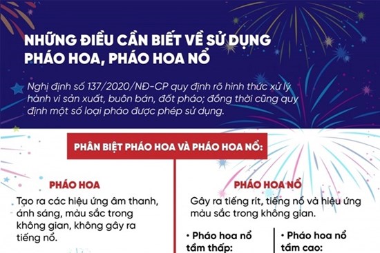 Những điều cần biết về sử dụng pháo hoa, pháo hoa nổ
