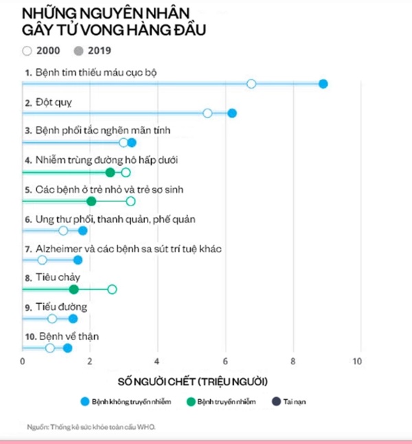 Đây là căn bệnh còn đáng sợ hơn cả ung thư, nhiều người Việt chủ quan nên chưa biết để phòng tránh kịp thời-1
