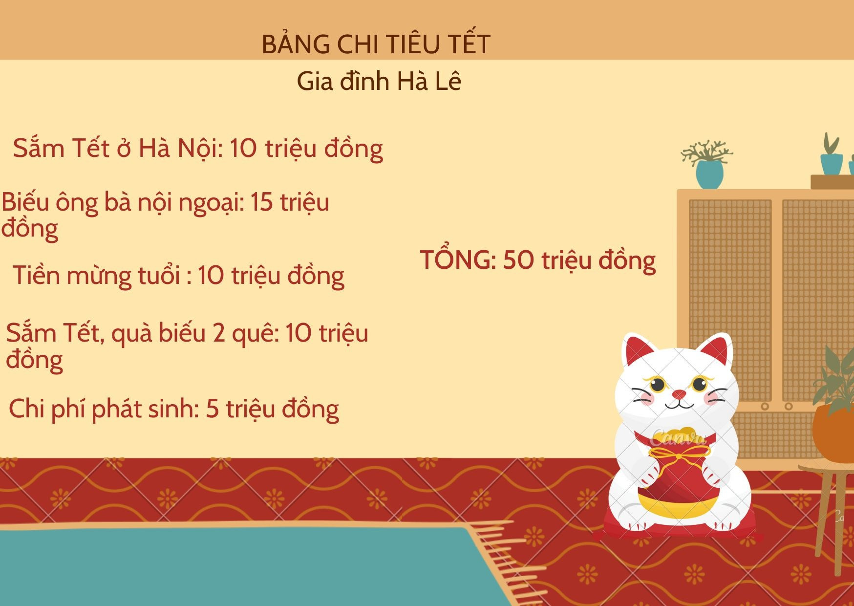 Bảng chi tiêu Tết 50 triệu đồng vẫn lo thiếu của bà mẹ ở Hà Nội-2