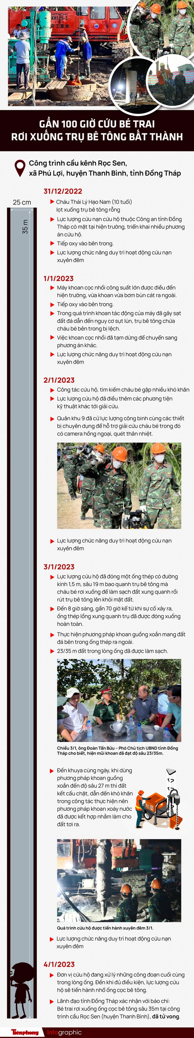 Vụ bé trai 10 tuổi rơi xuống trụ bê tông sâu 35m: Chuyên gia quốc tế vào cuộc-3