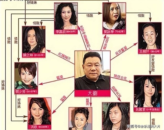 Tỷ phú Hong Kong họp báo để nói về những người tình nổi tiếng-1