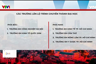Từ 'Trường Đại học' thành 'Đại học': Không đơn giản là việc đổi tên