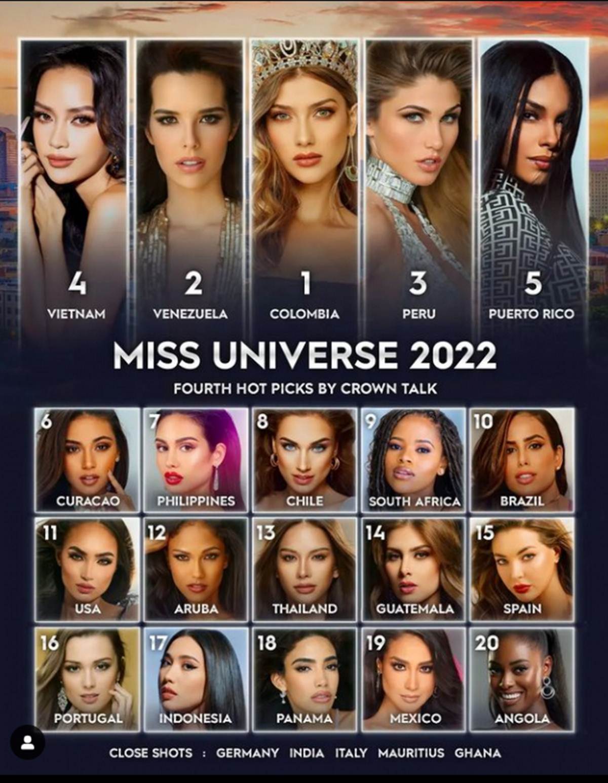 Một giám khảo Miss Universe tiết lộ việc chọn top sẽ có bất ngờ, nhiều đại diện nặng ký có thể ra về?-2