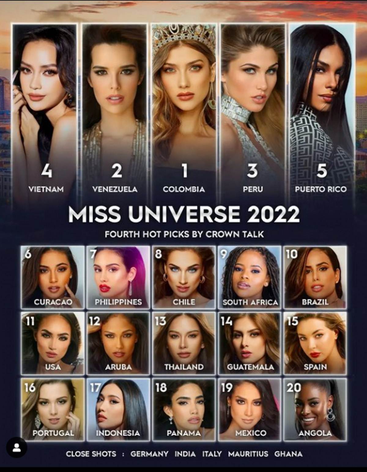 Một giám khảo Miss Universe tiết lộ việc chọn top sẽ có bất ngờ, nhiều đại diện nặng ký có thể ra về?-2