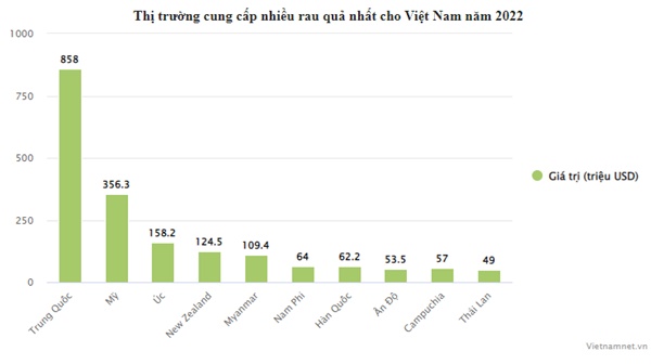 Trái cây ngoại đổ bộ chợ Tết, nhiều loại giá tăng gấp đôi-1