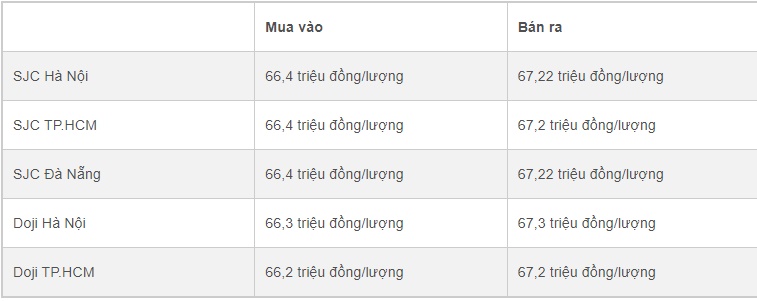 Giá vàng hôm nay 16/1: Tiến đến mức 2.000 USD/ounce-1