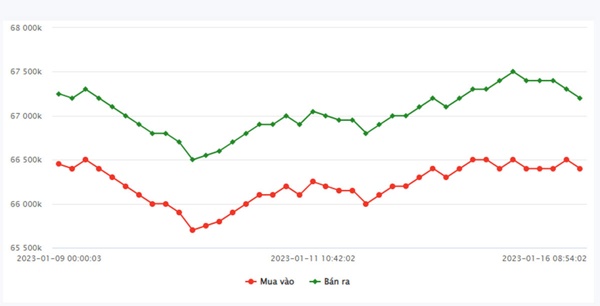 Giá vàng hôm nay 16/1: Tiến đến mức 2.000 USD/ounce-2