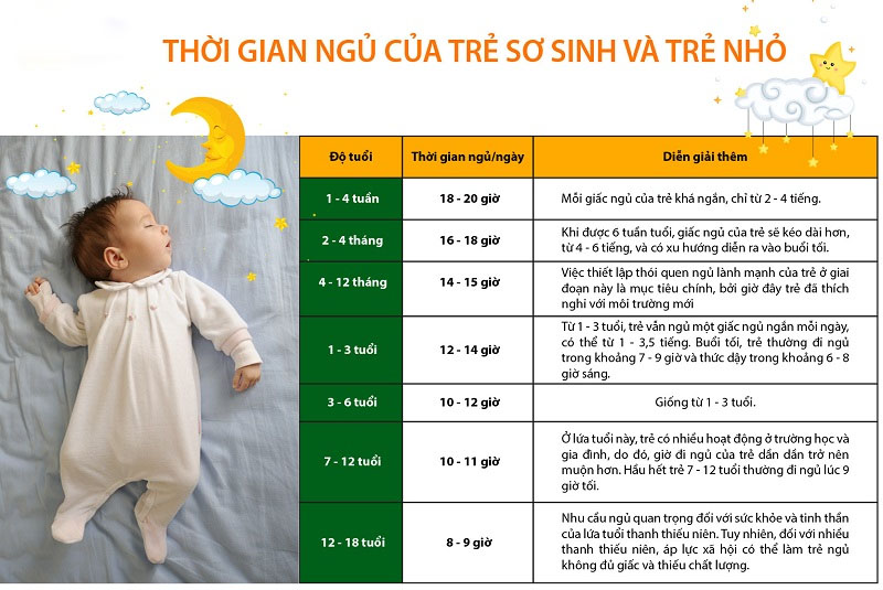 Ngoài giấc ngủ đêm và ngủ trưa, có nên cho trẻ ngủ lúc 5h chiều?-3