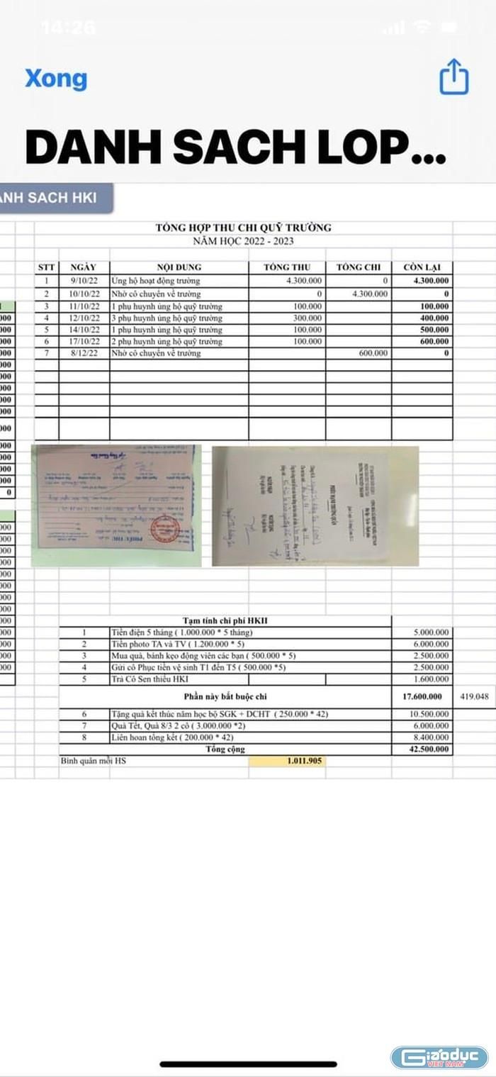 Một lớp ở trường Nguyễn Thái Sơn dự chi hơn 42 triệu/học kì 2, HT nói gì?-1