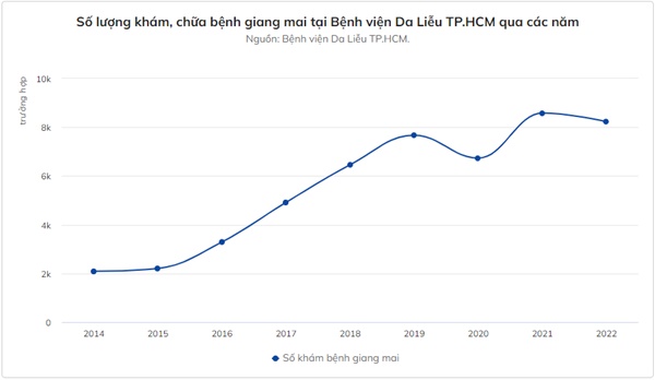 Bệnh giang mai diễn biến phức tạp trên toàn cầu-1