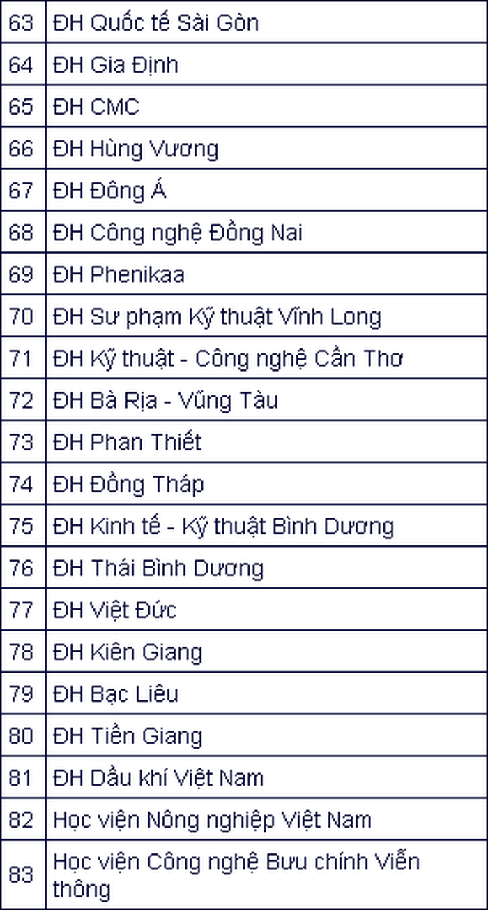 Hơn 80 trường đại học công bố thông tin tuyển sinh năm 2023-5