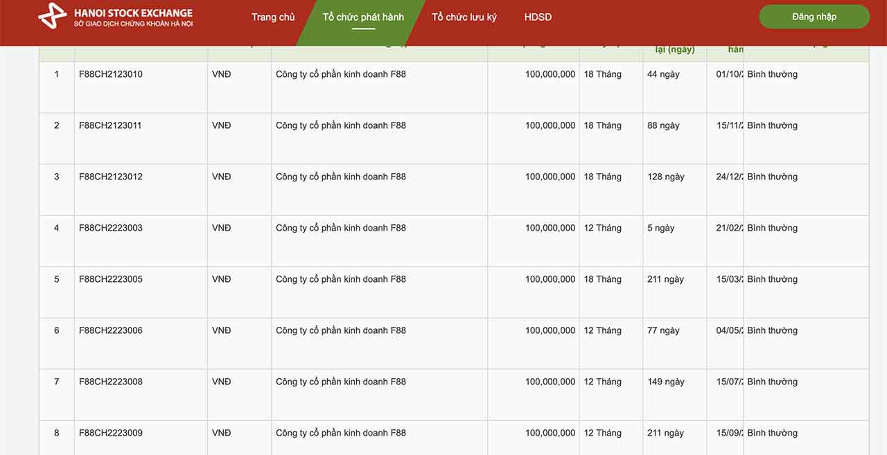 Từng được Mai Phương Thuý đầu tư, F88 làm ăn ra sao?-1