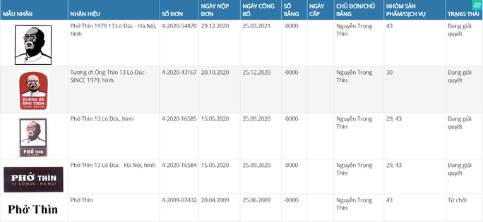 Cha đẻ Phở Thìn 13 Lò Đúc tuyên bố uỷ quyền luật sư khởi kiện-3