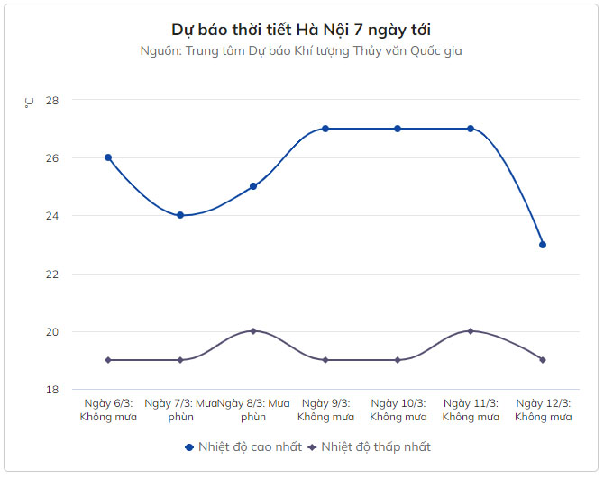 Miền Bắc mưa dông trước khi đón không khí lạnh-1