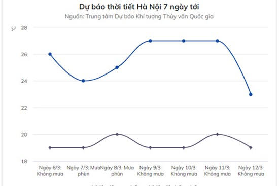 Miền Bắc mưa dông trước khi đón không khí lạnh