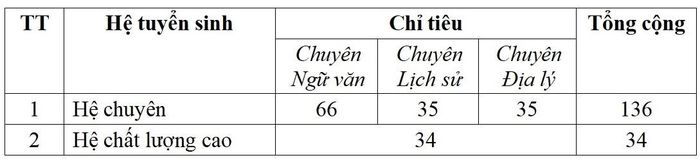 Lịch thi vào lớp 10 của 4 trường THPT chuyên tại Hà Nội năm 2023-7