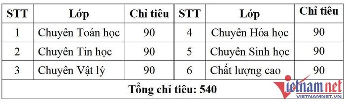Lịch thi vào lớp 10 của 4 trường THPT chuyên tại Hà Nội năm 2023-3