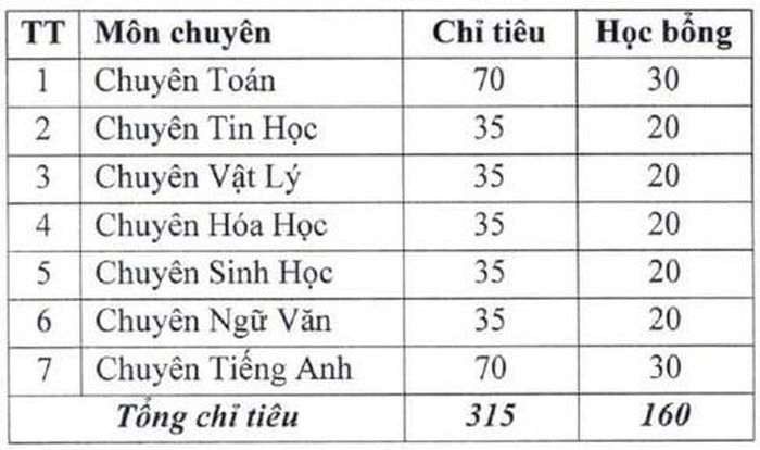 Lịch thi vào lớp 10 của 4 trường THPT chuyên tại Hà Nội năm 2023-1