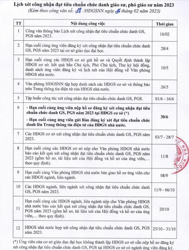 Xét giáo sư, phó giáo sư: Tại sao phải thẩm định công trình khoa học có sử dụng AI?-2