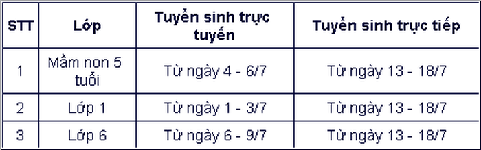 Hà Nội tăng gần 38.000 học sinh vào lớp 6 năm học tới-1