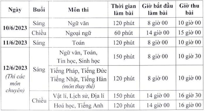 Hà Nội tăng gần 38.000 học sinh vào lớp 6 năm học tới-2