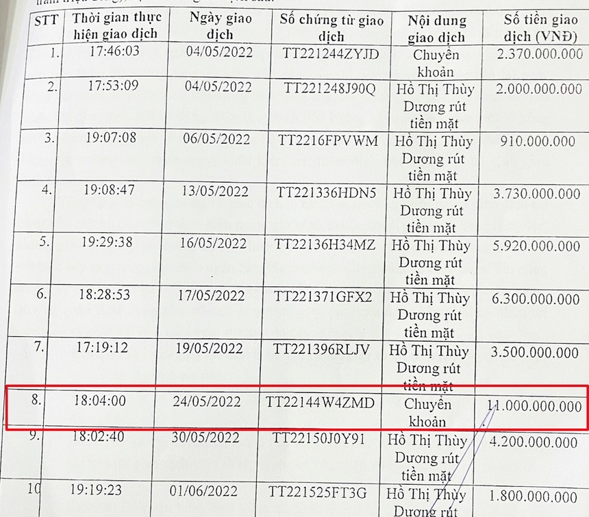Vấn đề pháp lý vụ khách mất gần 47 tỷ đồng gửi tại Sacombank-2