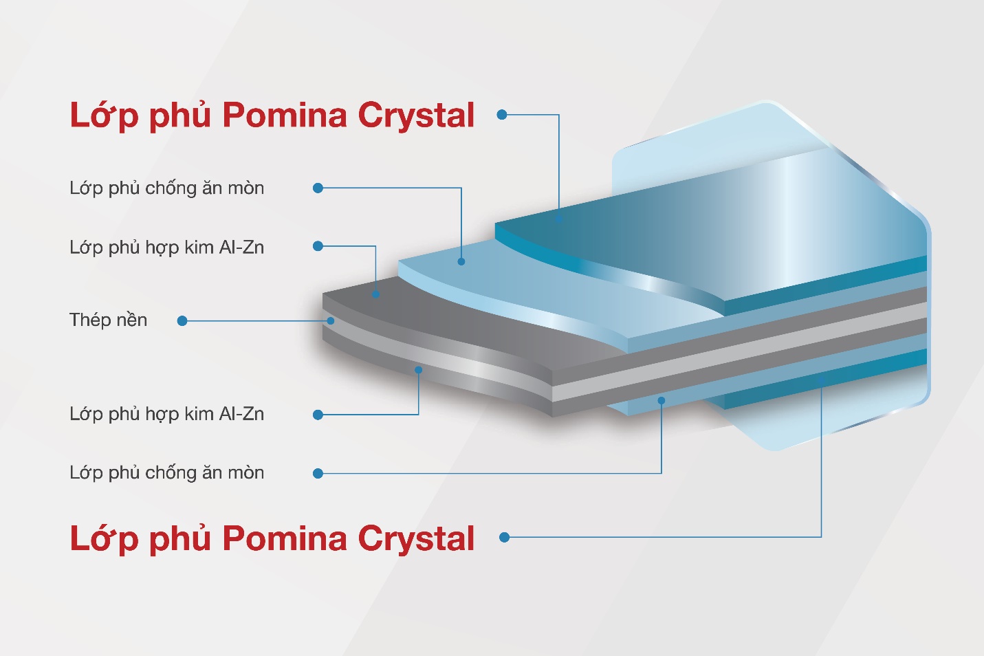 Mái nhà tôn lạnh Solar AZ100: Giải pháp chống ăn mòn do muối biển-4