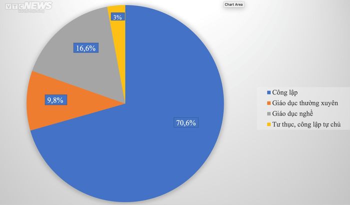 30.000 học sinh Hà Nội không trúng tuyển lớp 10 công lập sẽ học ở đâu?-1