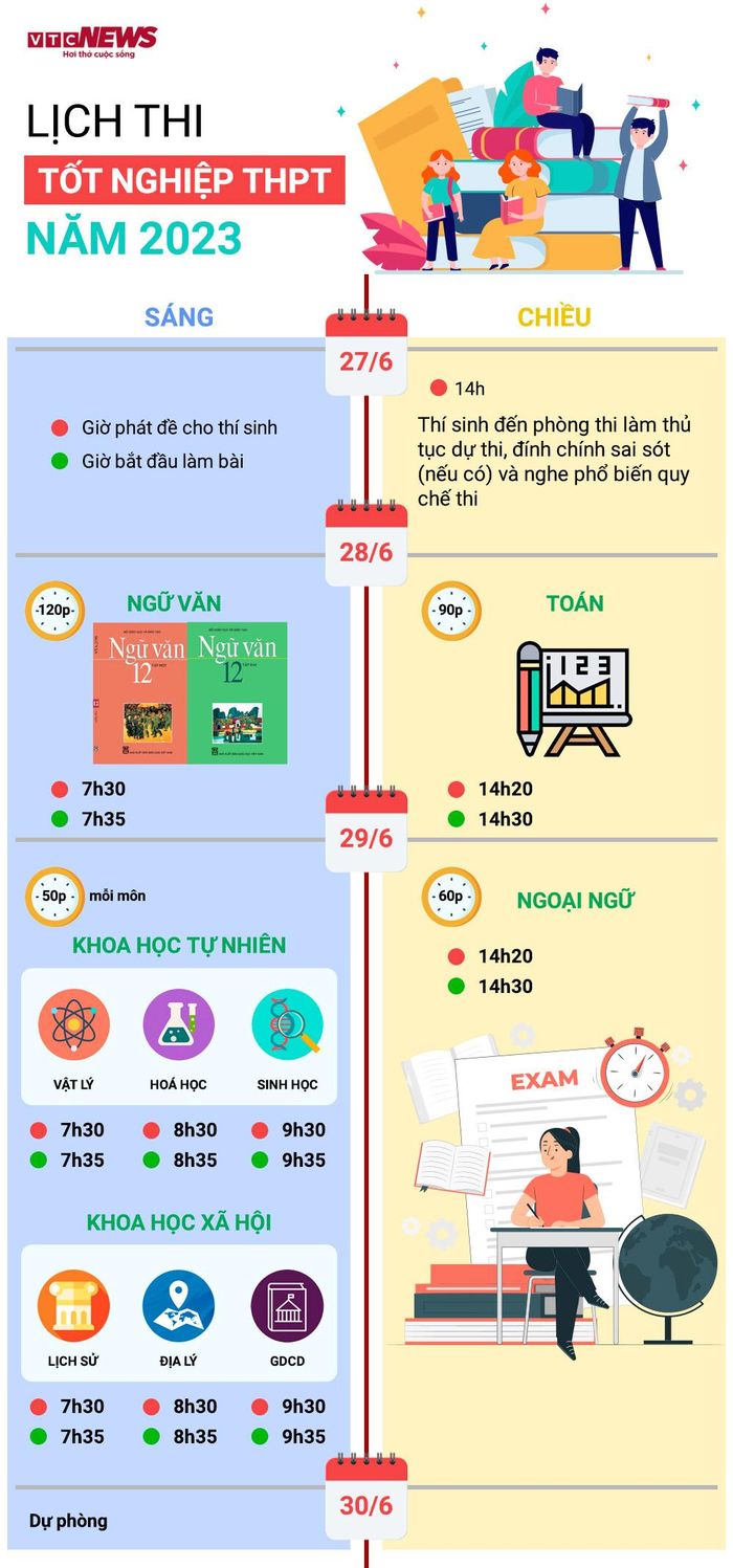 Lưu ý đặc biệt với thí sinh thi tốt nghiệp THPT 2023-1