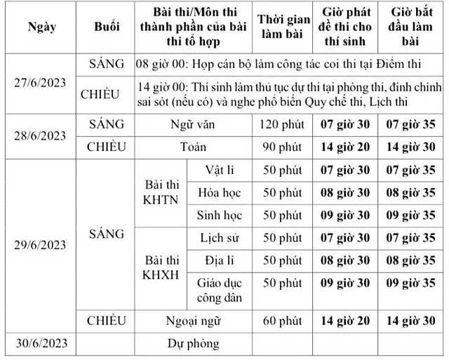 Chi tiết lịch thi tốt nghiệp THPT năm 2023-1