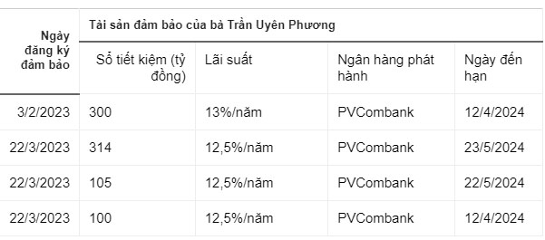 Sổ tiết kiệm hàng nghìn tỷ đồng của nhà Dr Thanh-2