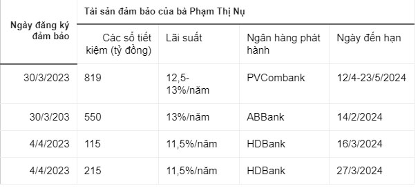 Sổ tiết kiệm hàng nghìn tỷ đồng của nhà Dr Thanh-3