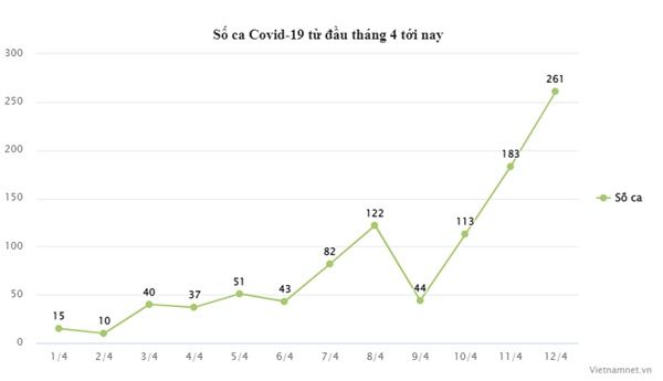 Số ca Covid-19 tăng, Bộ Y tế gửi công văn khẩn-1