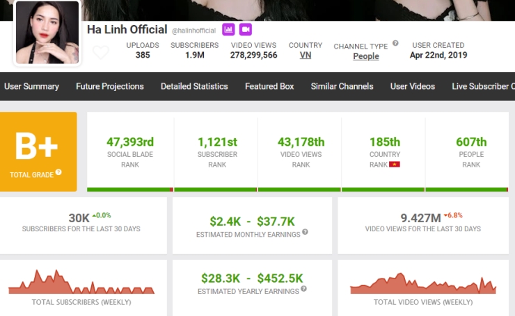 Chiến thần review Võ Hà Linh giàu thế nào mà mua nhà, tậu xe sang, dát hàng hiệu kín người?-2