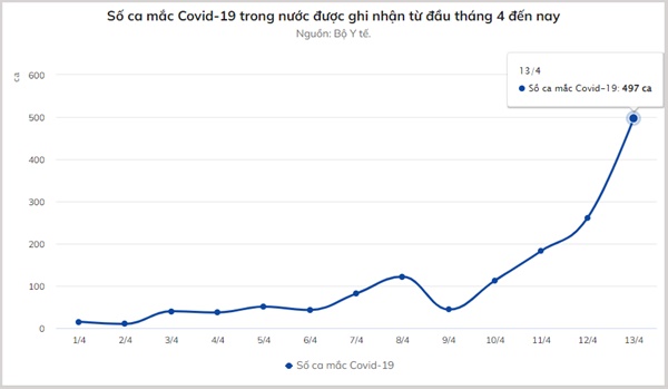PGS.TS Trần Đắc Phu: Biến thể XBB.1.16 không đáng lo ngại-1