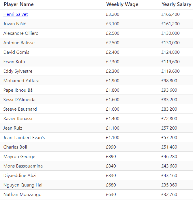 Quang Hải nhận lương 1 tỷ đồng/năm ở Pau-2