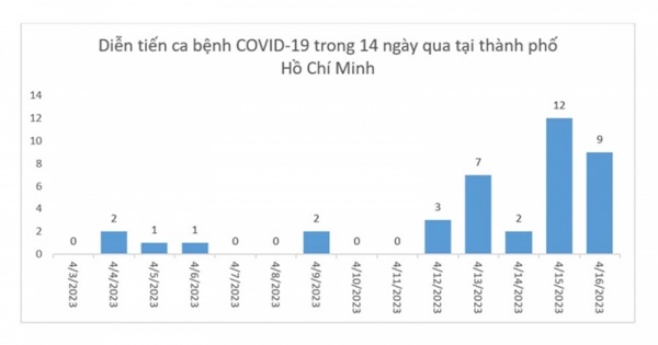 140 ca COVID-19 biến chủng mới ở BV Bệnh Nhiệt đới là tin giả-1