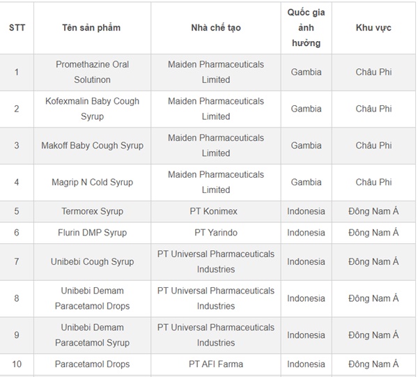 Bộ Y tế cảnh báo không sử dụng 14 loại siro ho chứa chất độc-1