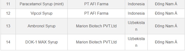 Bộ Y tế cảnh báo không sử dụng 14 loại siro ho chứa chất độc-2