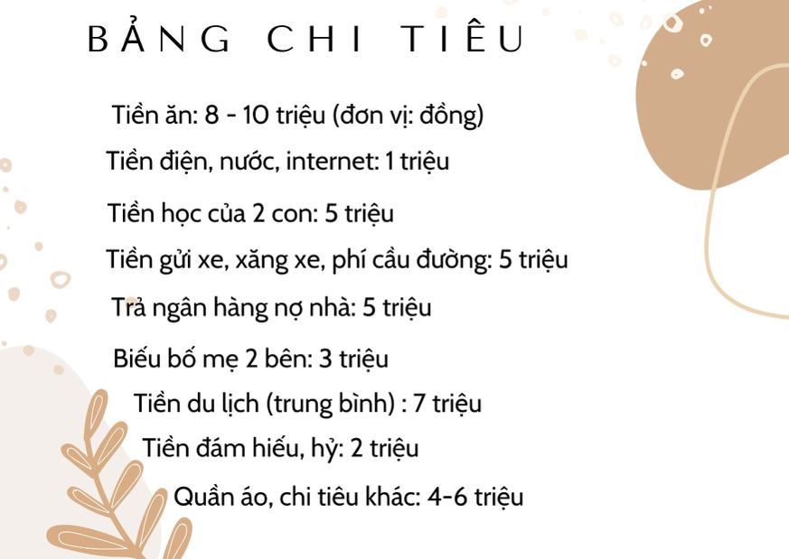 Chi tiêu của 4 gia đình ở những nơi có mức sống đắt đỏ nhất Việt Nam-2